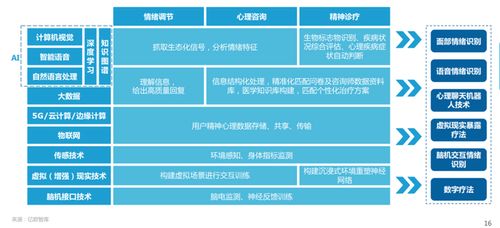 心病 新 医中国心理健康产业科技创新研究报告 亿欧智库